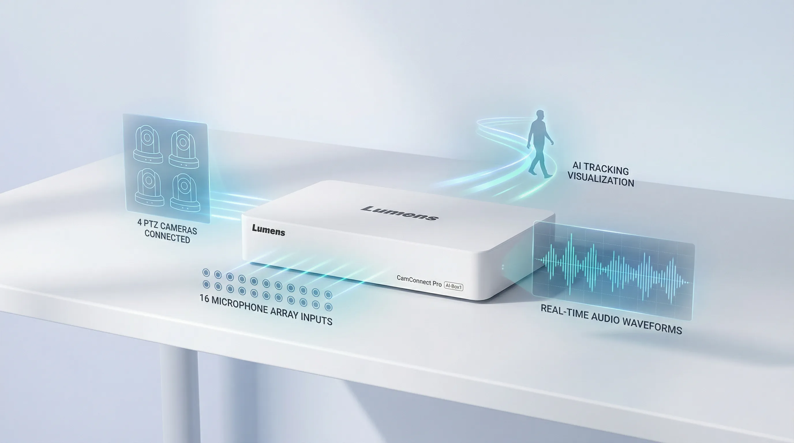 CamConnect Pro - 支援 4 台攝影機與 16 組麥克風的 AI 追蹤系統